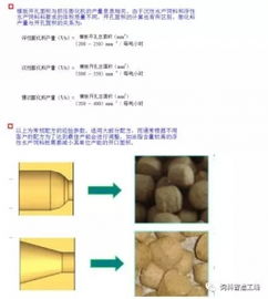 膨化水產飼料相關的常用信息